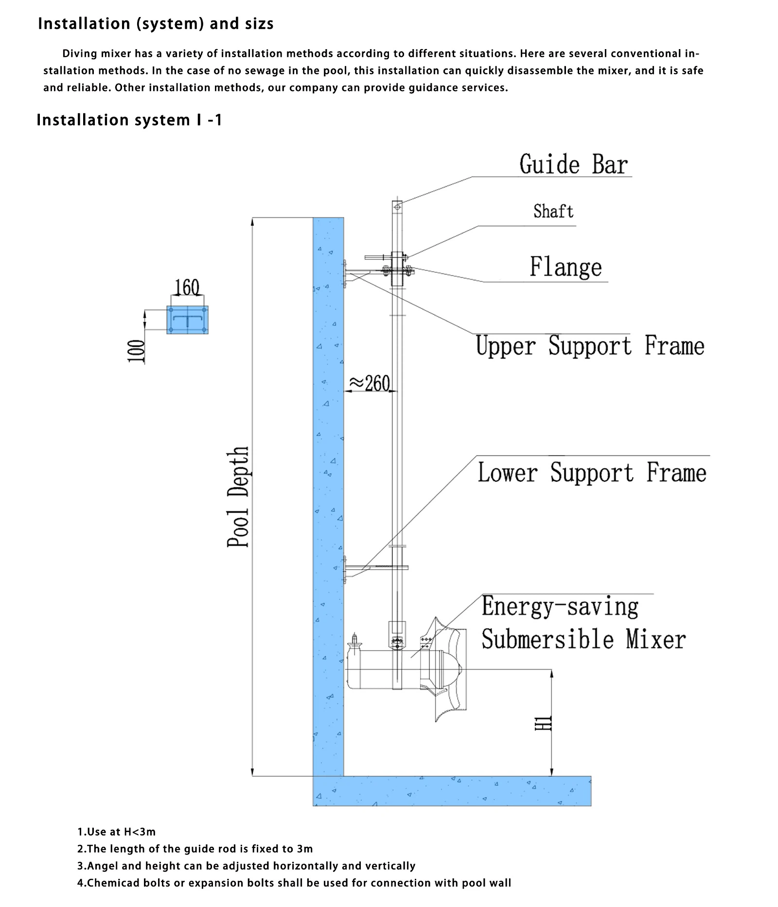 Installation drawings Installation drawings